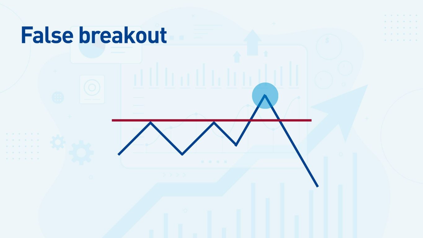 False Breakout False Breakout